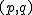 $(p,q)$